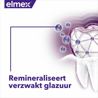 Elmex Anti-Cariës (Fluoride)